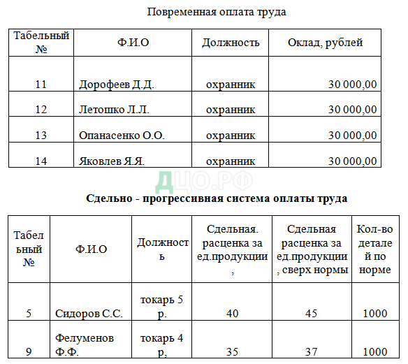 Контрольная работа по теме Бухгалтерский учет и имущество организации